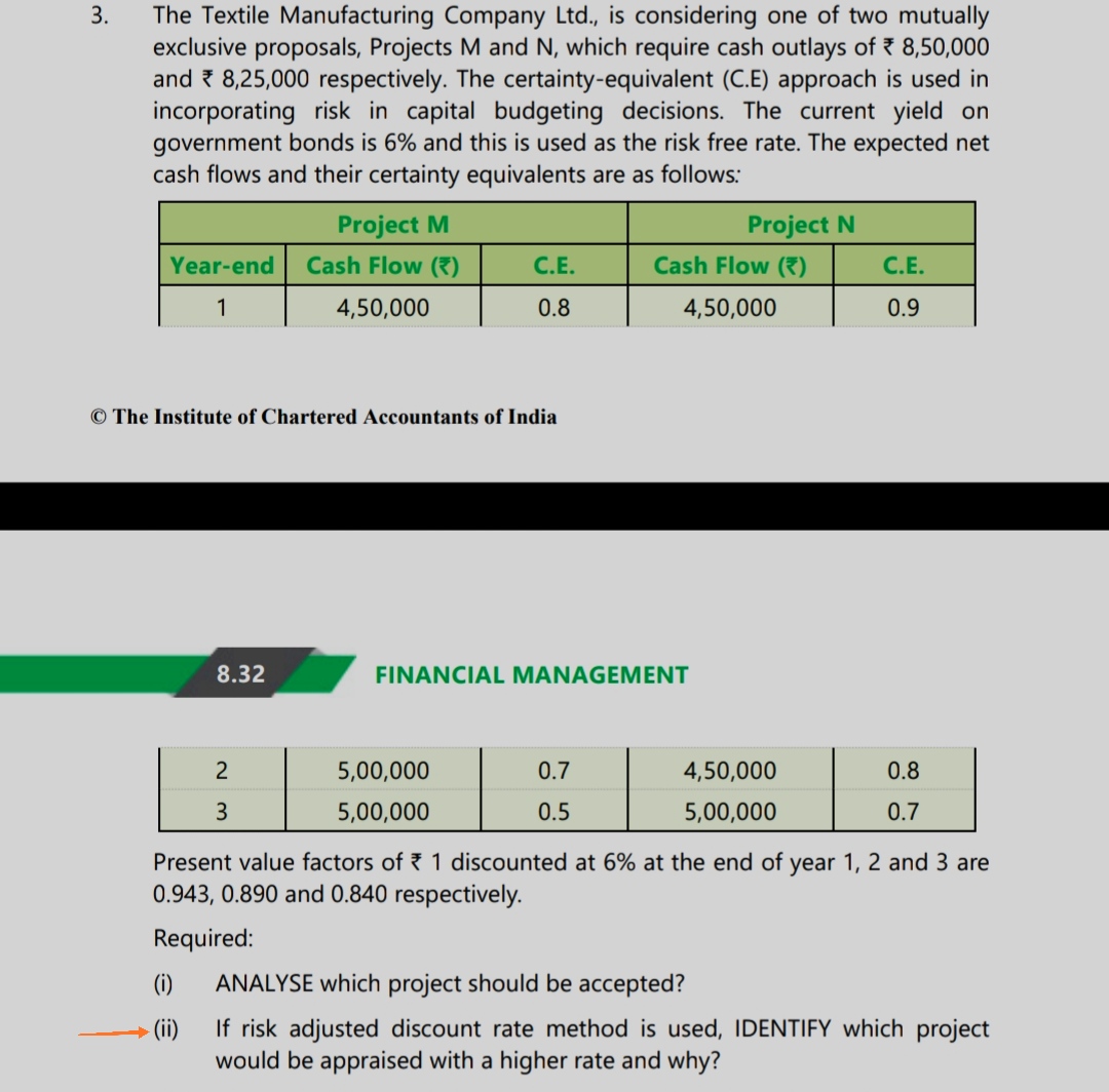 Importance Of Risk Analysis In Capital Budgeting